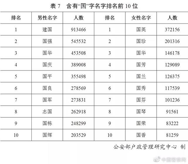 全国重名查询
