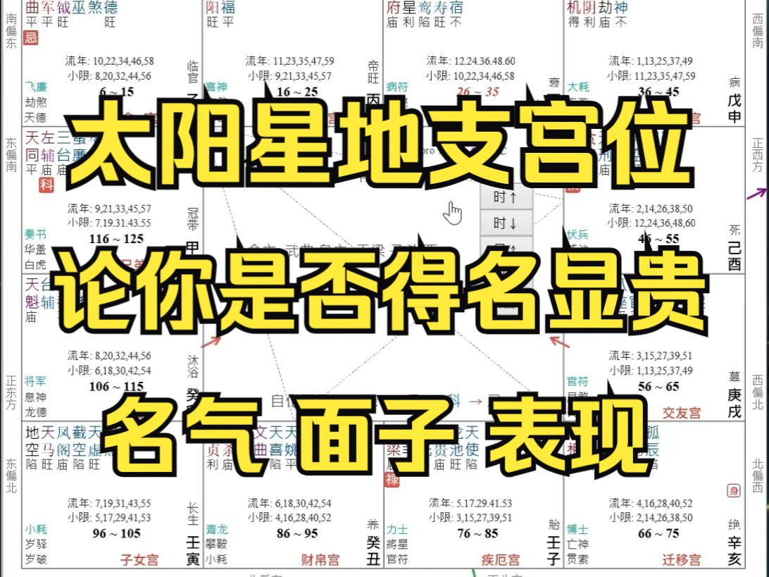 科普展现:太阳入命宫（太阳入命宫化忌）