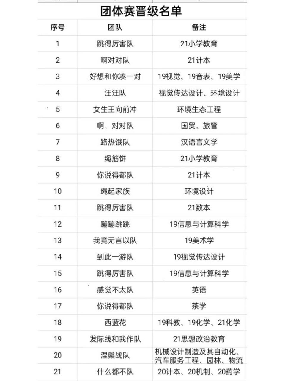 科普展现:比赛队名（计算比赛队名）