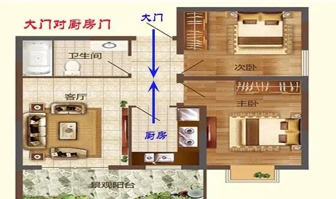厨房风水佳方位