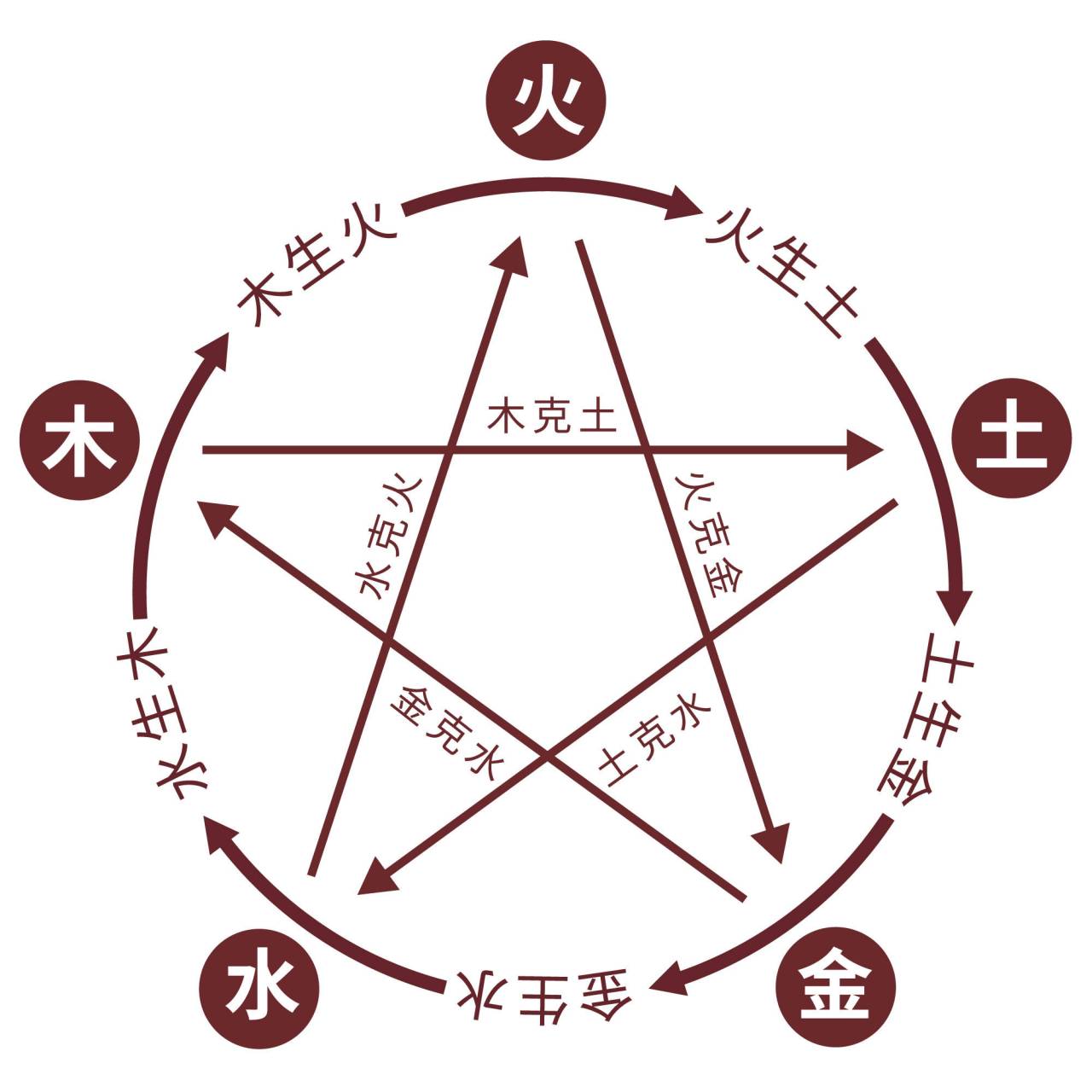 科普展现:小字五行（小字五行属金还是木）