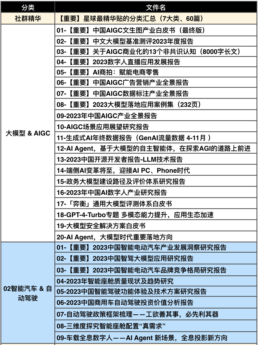 2024新奥精准正版资料