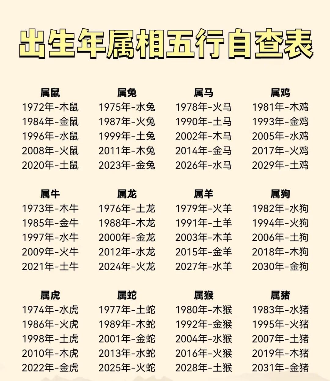 安五行属性什么