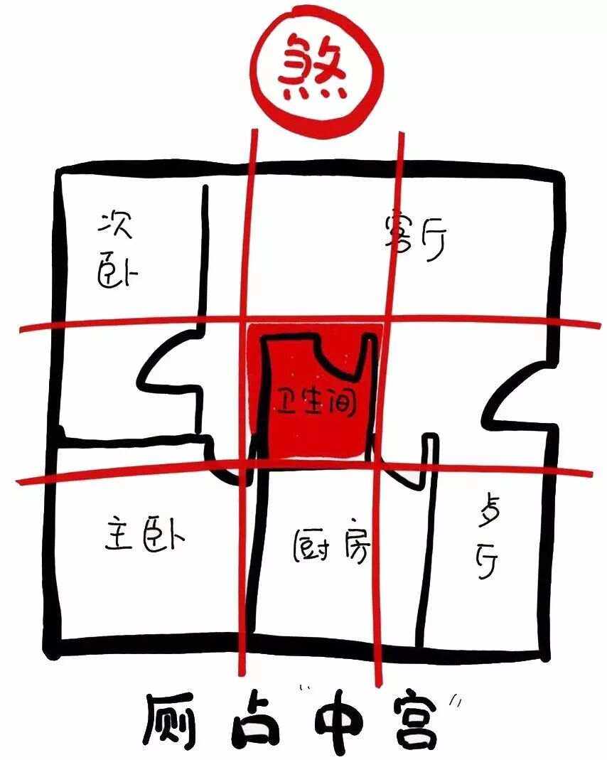卫生间风水禁忌