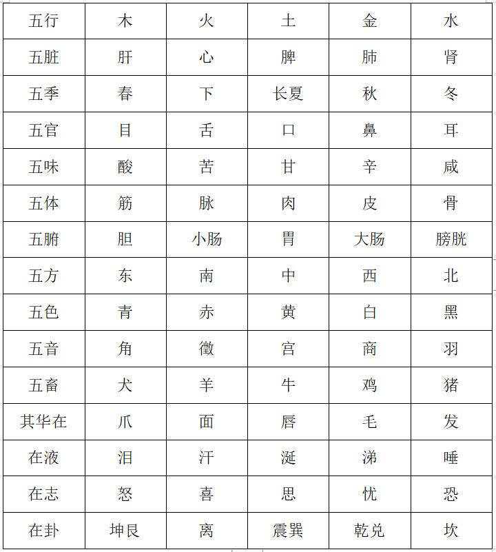 五行属性查询表