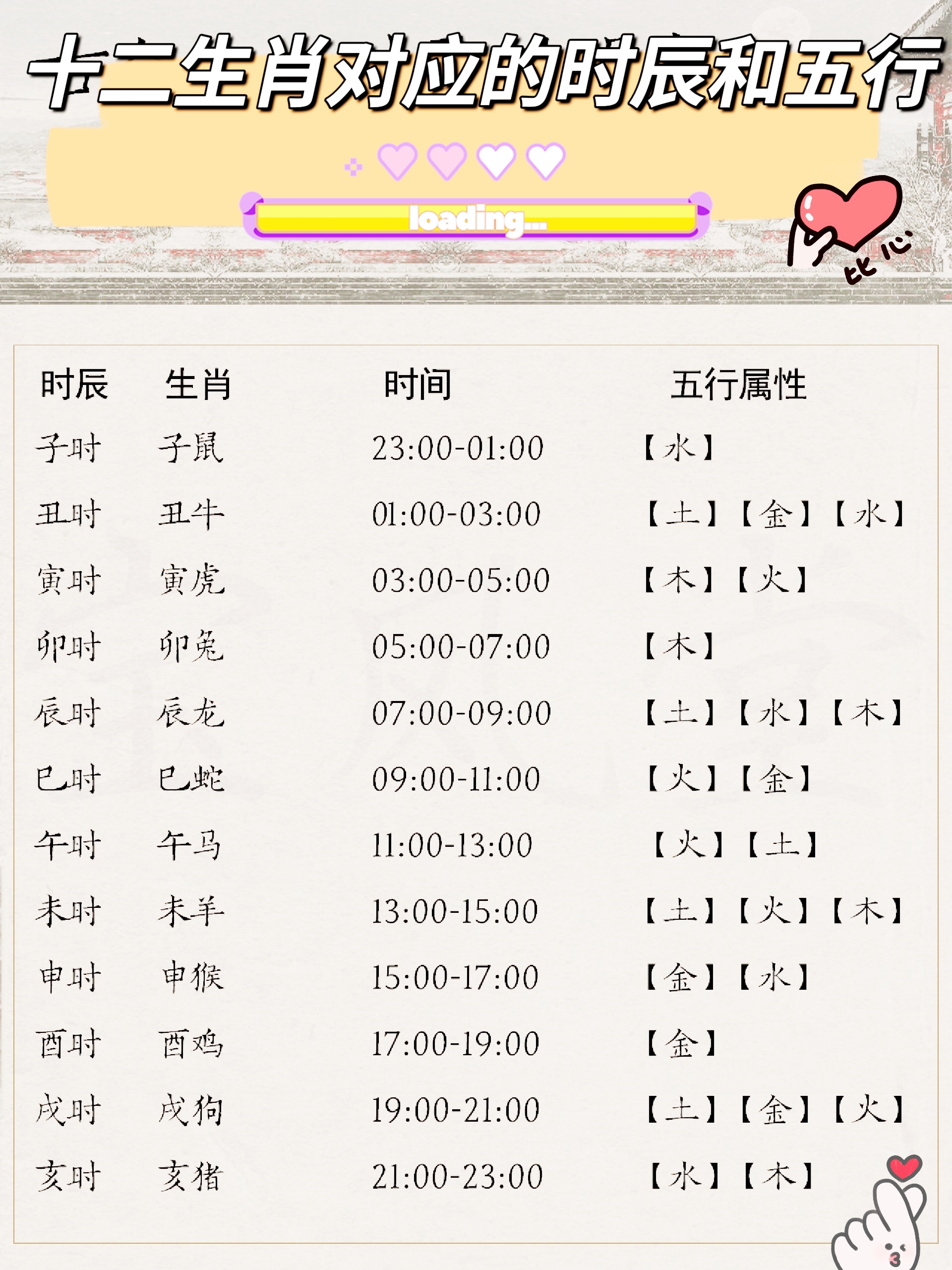 十二生肖五行对照表
