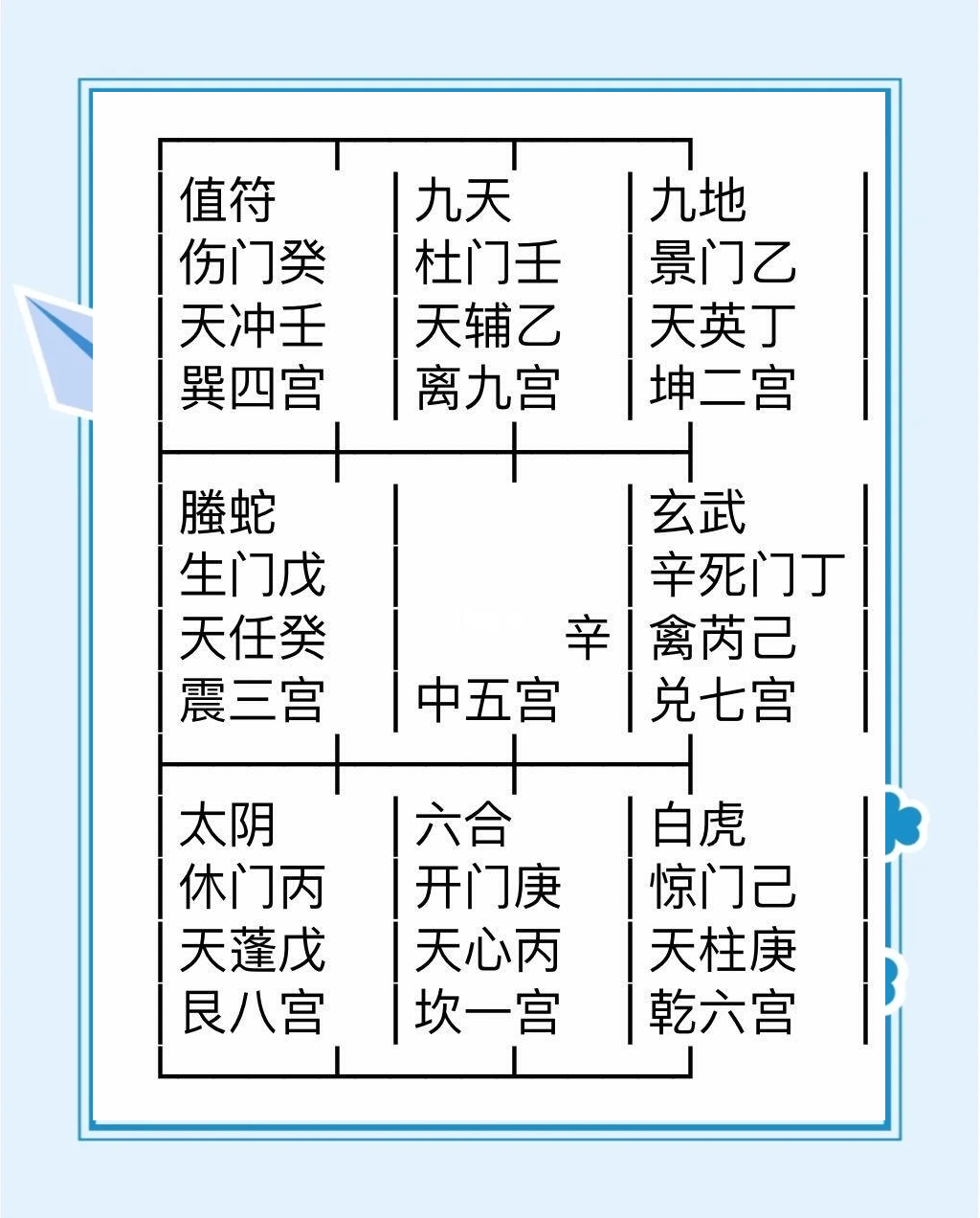 家中文昌位怎么找