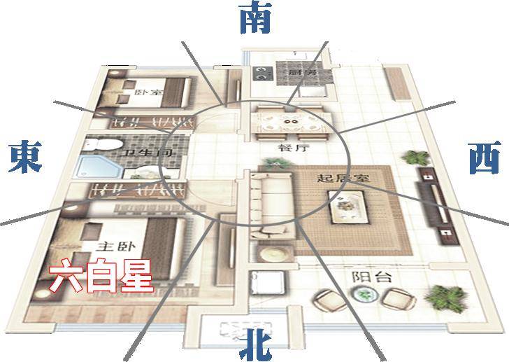 科普展现:不利事业风水（事业不顺利的因果）