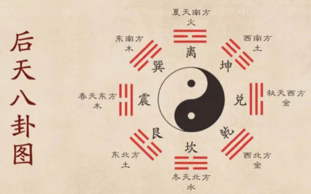 科普展现:八卦五行（八卦五行属性）