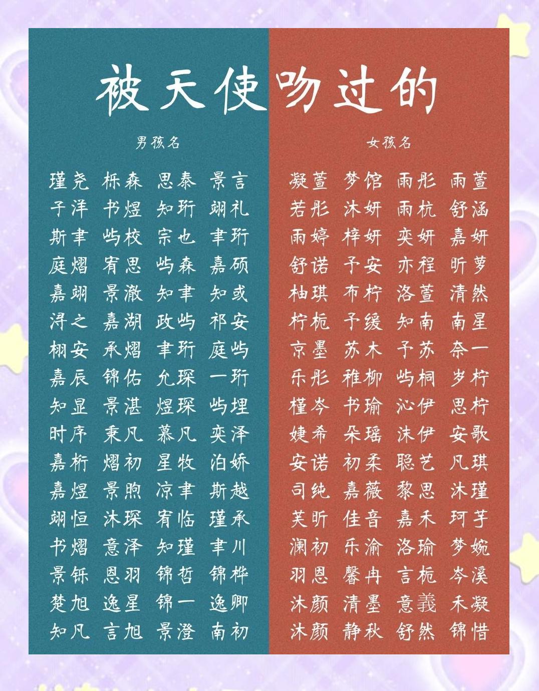 天使名字