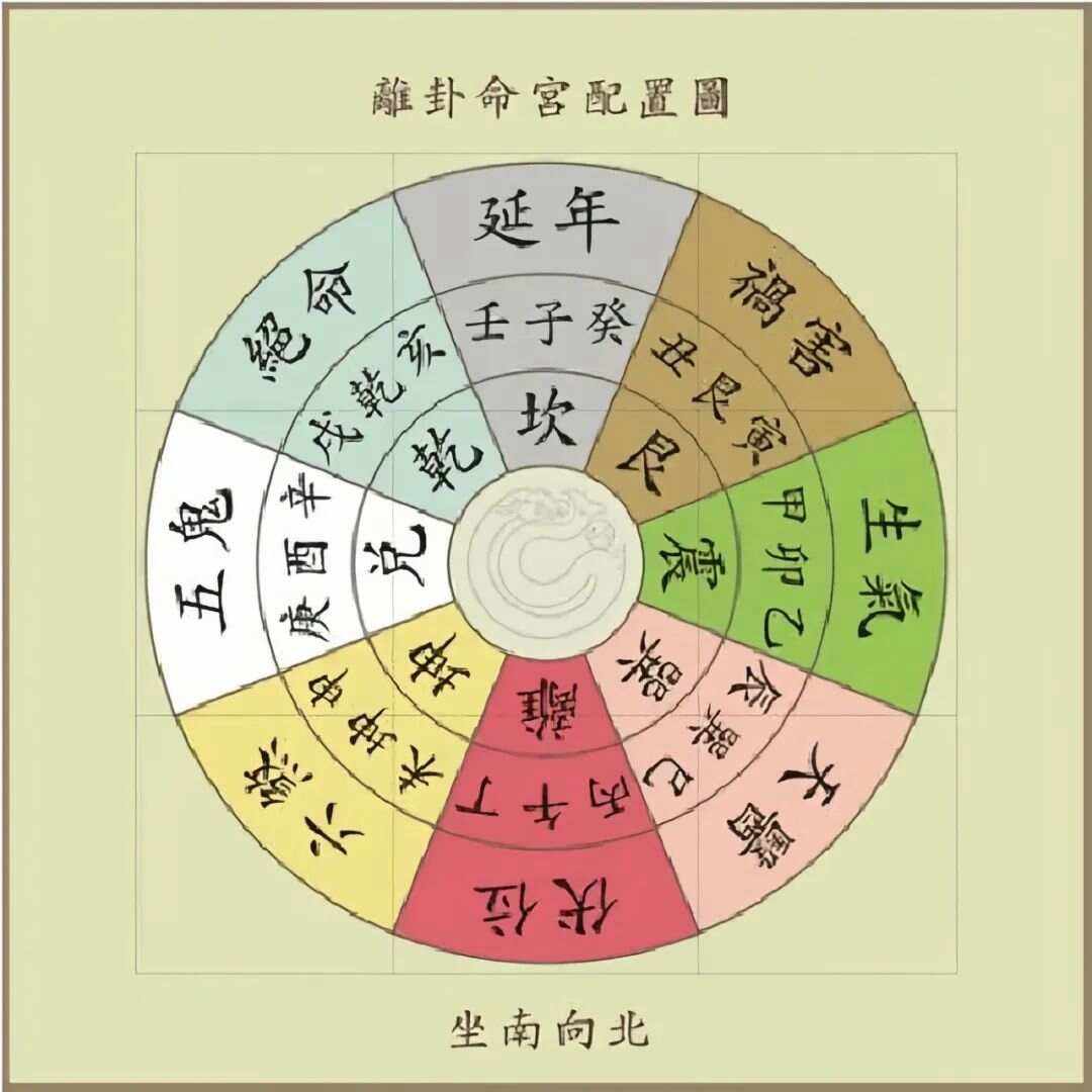 住宅风水吉凶口诀