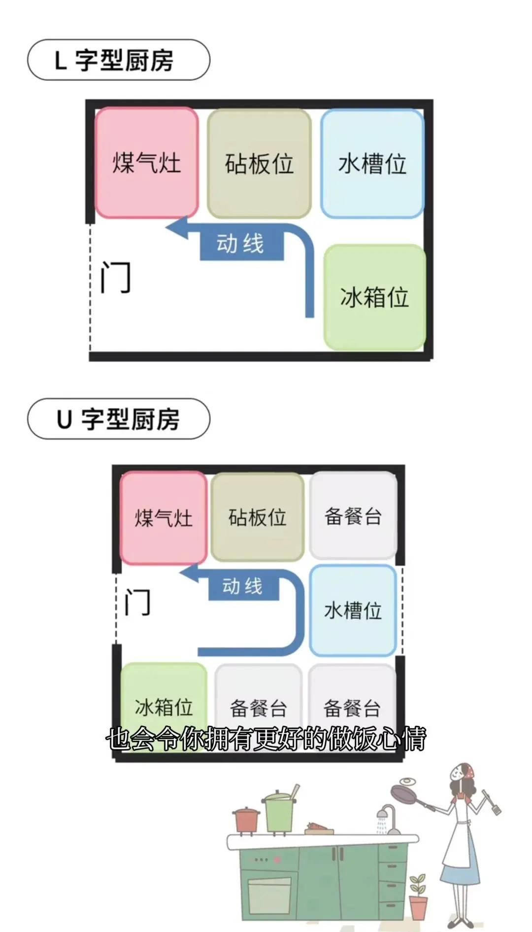 厨房风水布局要诀