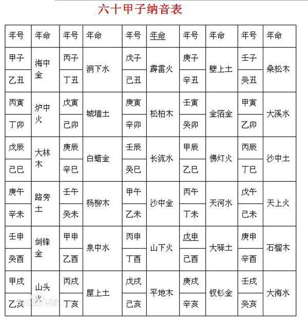 规律六肖原理