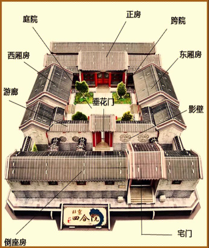 一户不开二道门