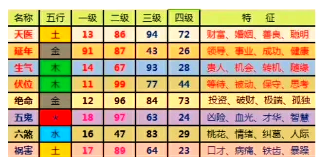 五行属火数字