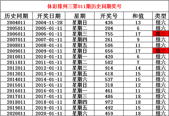 新澳门近30期开奖号码