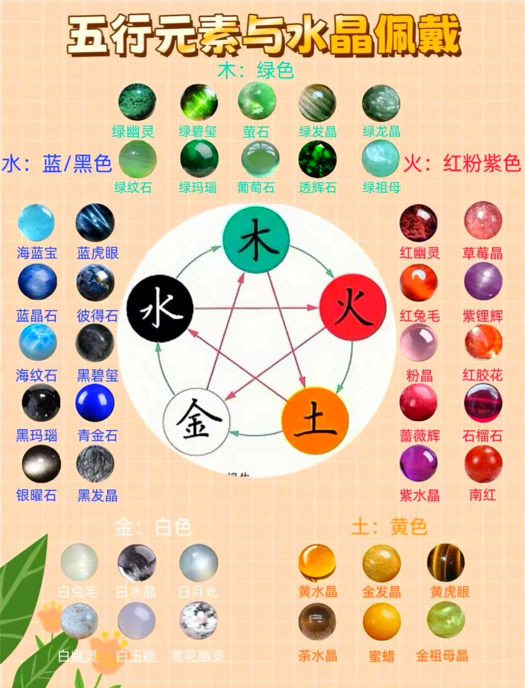 科普展现:秋五行属性（秋是五行什么属性）