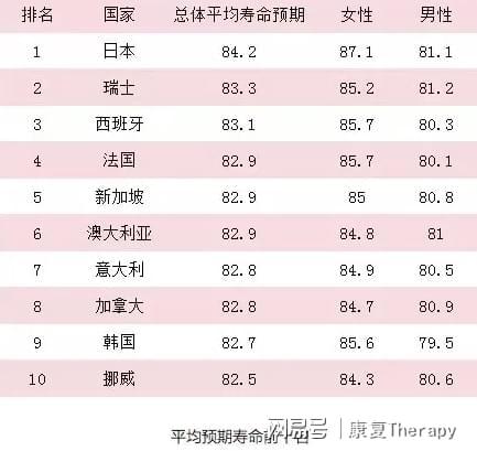 科普展现:男女平均寿命（古代男女平均寿命）