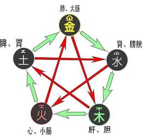 山头火命男