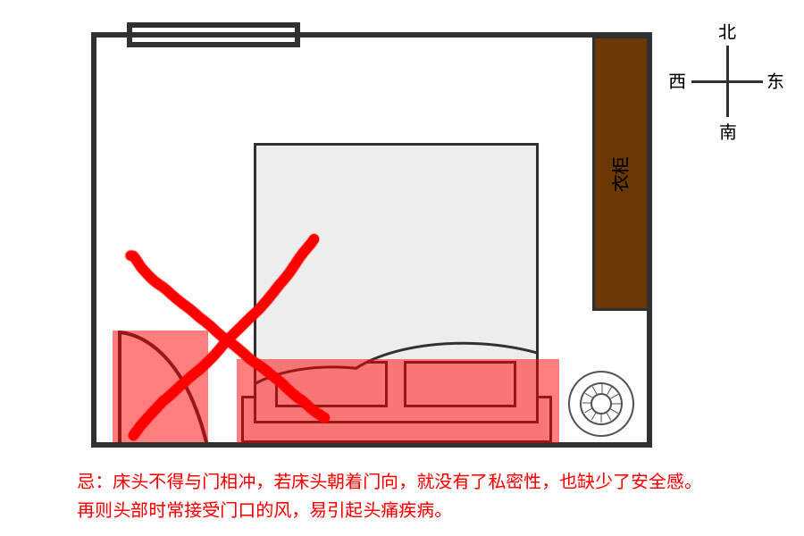 卧室床风水禁忌