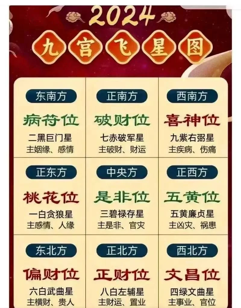 家中布局风水知识