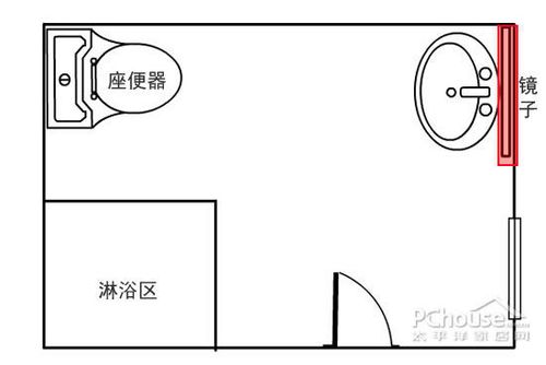 卫生间方位禁忌
