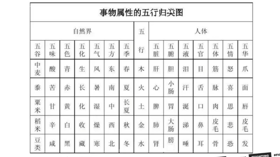 科普展现:平五行属性（查五行属性）