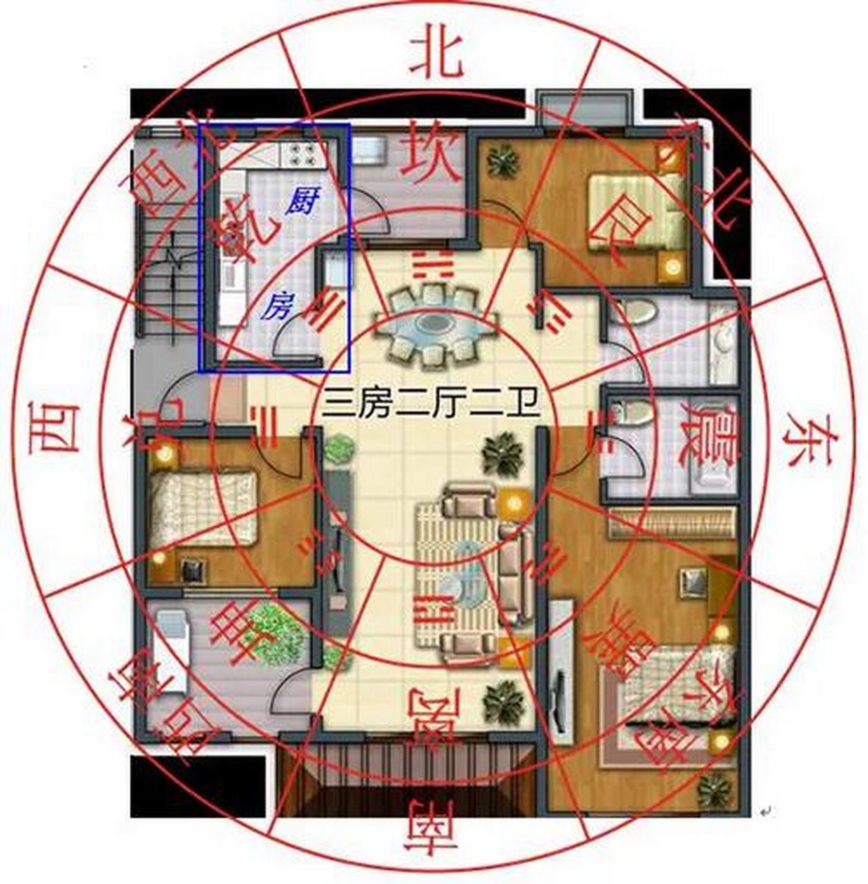 房屋布置风水禁忌