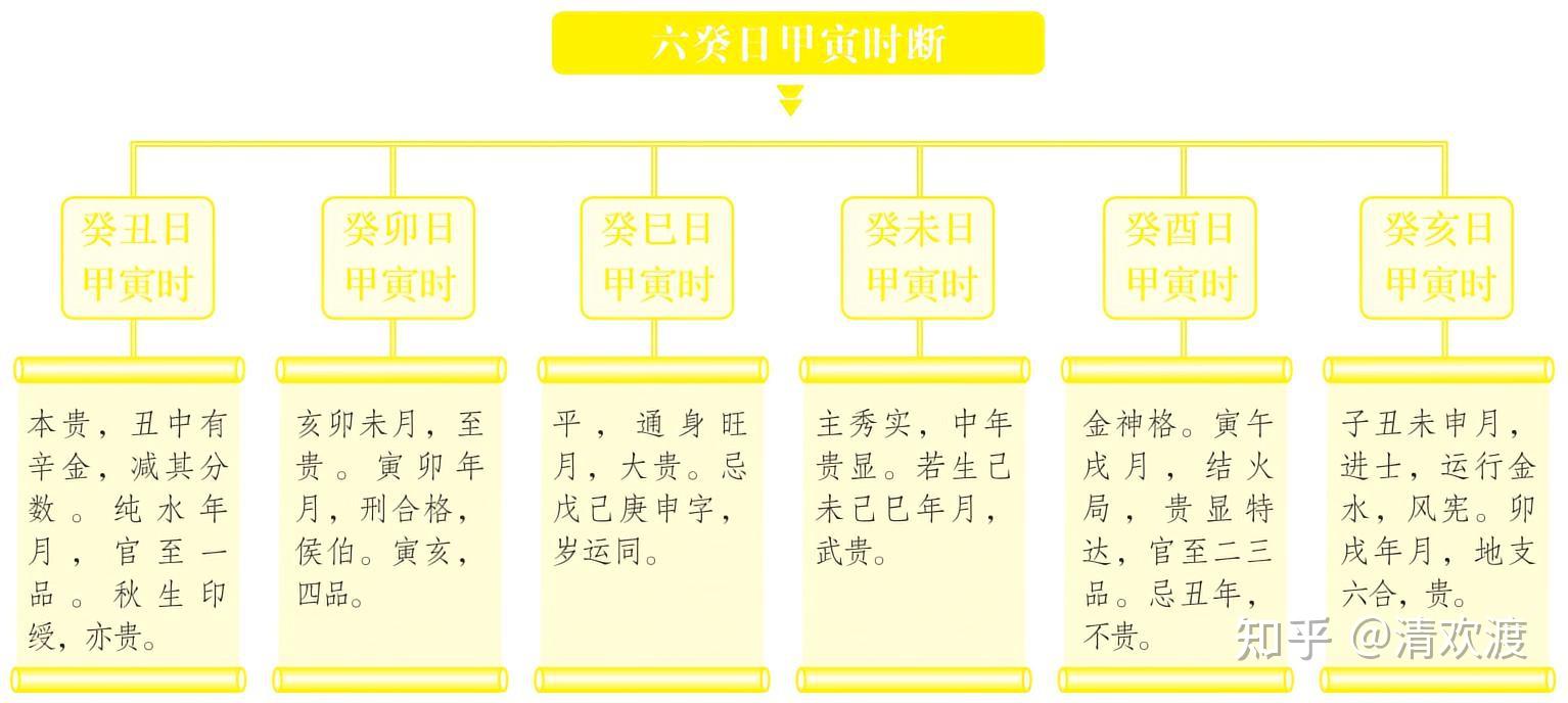 寅时出生男孩命运