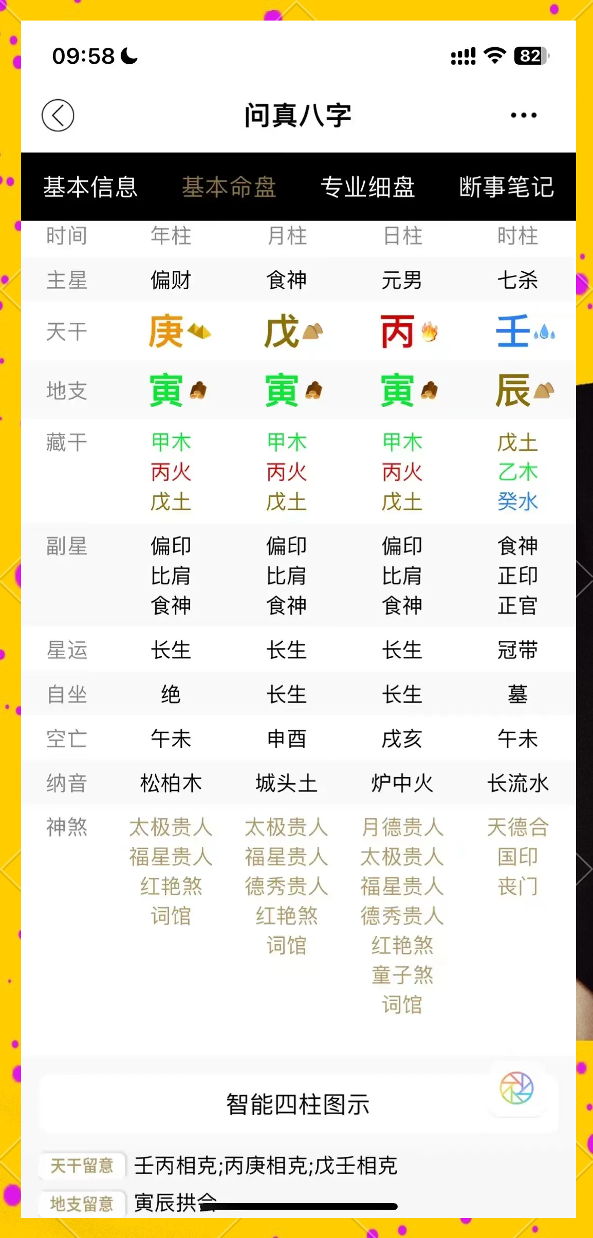 科普展现:命盘解读（命盘解读方法）