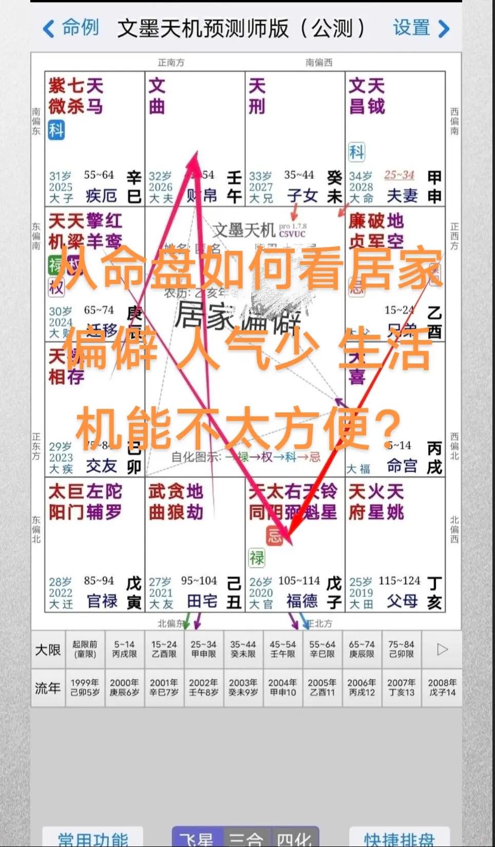 科普展现:怎么看命盘（怎么看命盘八字）
