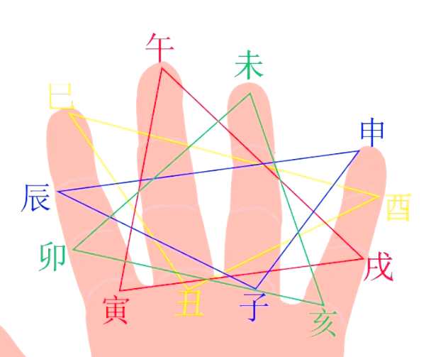 新闻中心 第7页