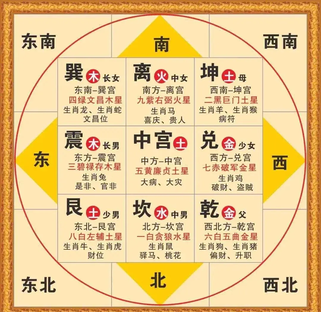 卧室家具风水摆放