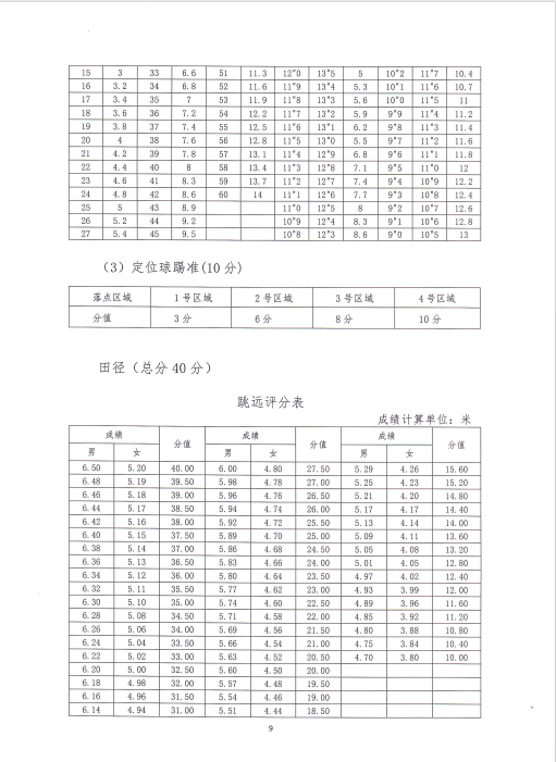 怎么走体育特长生
