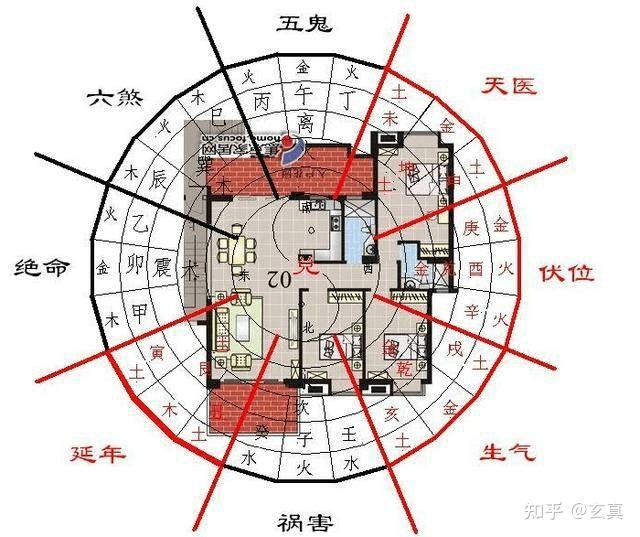科普展现:卧室风水禁忌总结（卧室风水宜忌）