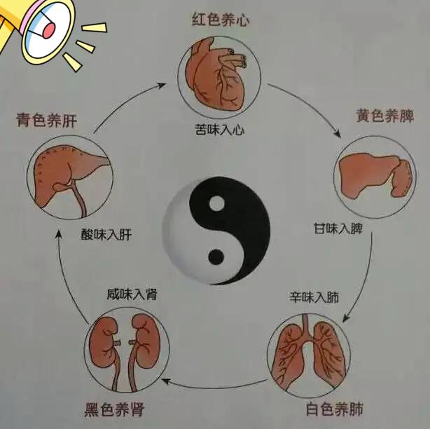 风水中阴阳平衡