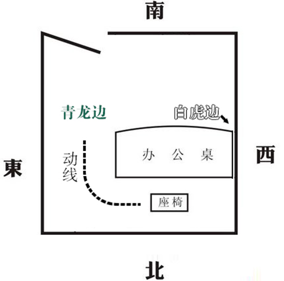 办公室风水方位
