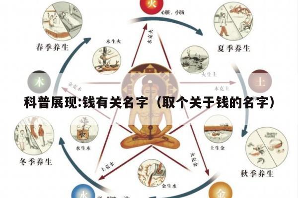 科普展现:钱有关名字（取个关于钱的名字）