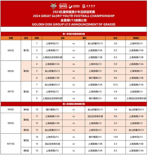 体育比赛赛果,体育比赛赛果查询