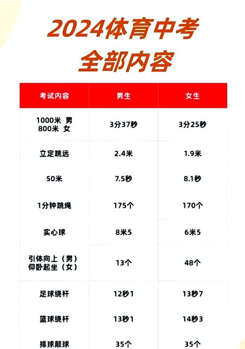 体育怎么提分,体育怎么提分中考最有效的方法