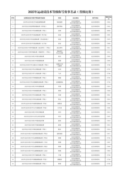 体育赛事等级,体育赛事等级划分