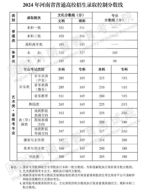 体育生艺术生,体育生艺术生录取分数线
