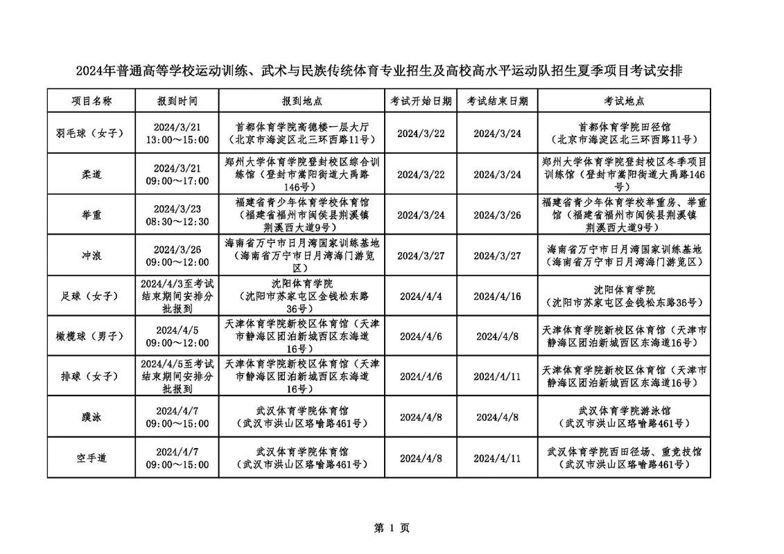 体育运动学校有哪些,体育运动学校有哪些专业
