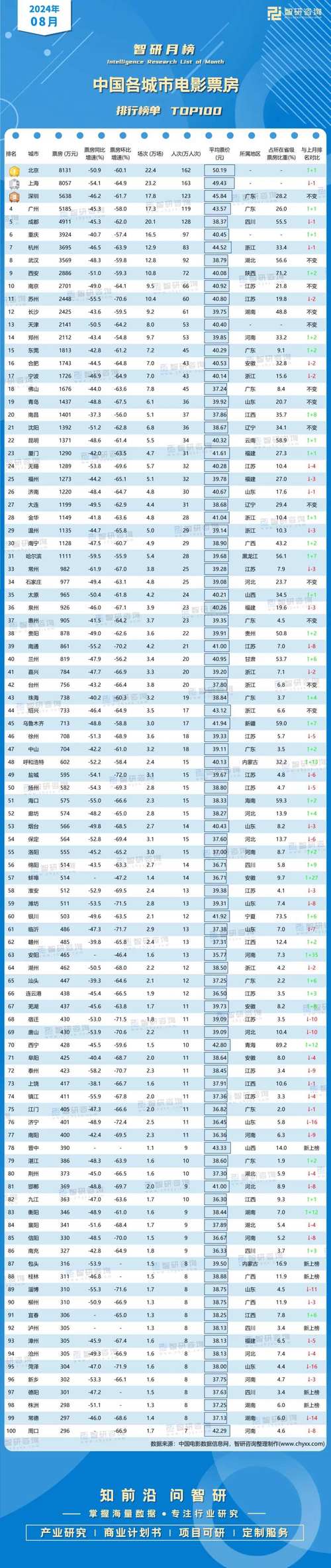 电影票房排行榜最新排名,电影票房排行榜最新排名表
