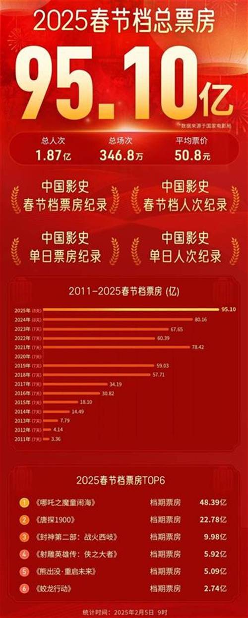 电影票房累计排行榜,电影票房累计排行榜实时