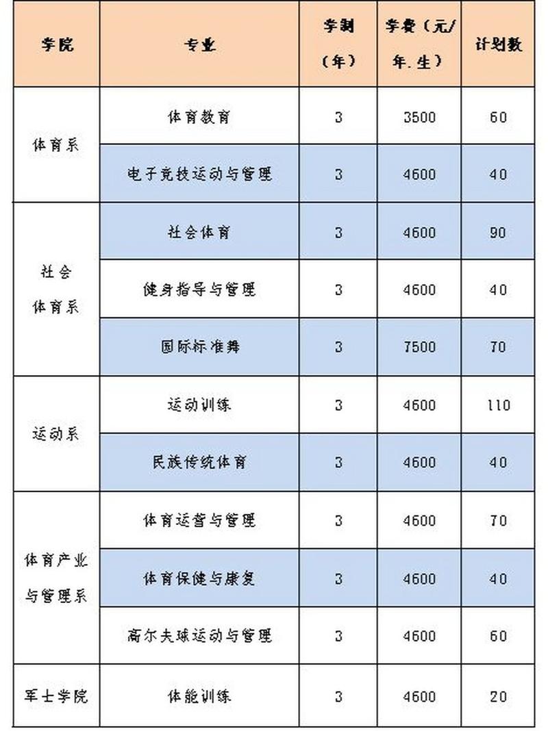体育属于什么专业类别,社会体育属于什么专业类别