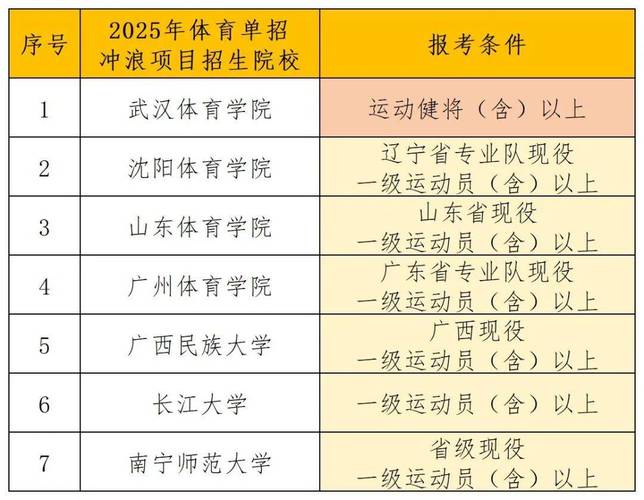 体育报名网,体育报名网站