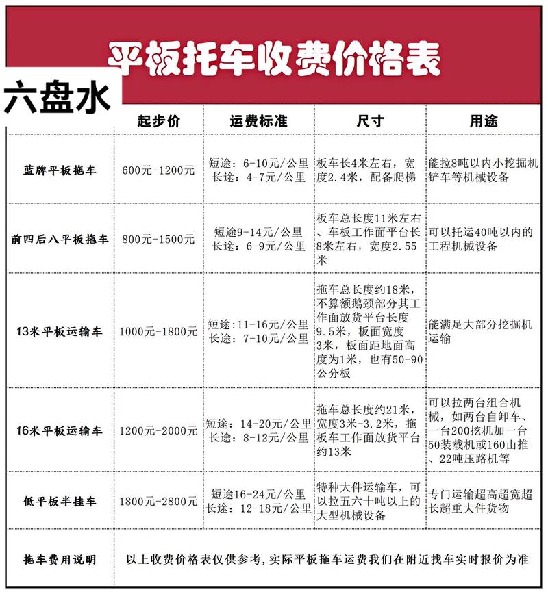 全国运输服务,全国运输服务投诉电话