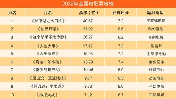 2023面电影票房排行榜,3021电影票房排行榜