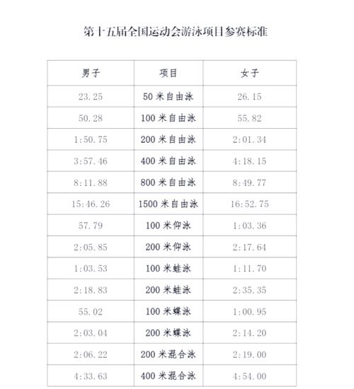 体育赛事级别,体育赛事分类